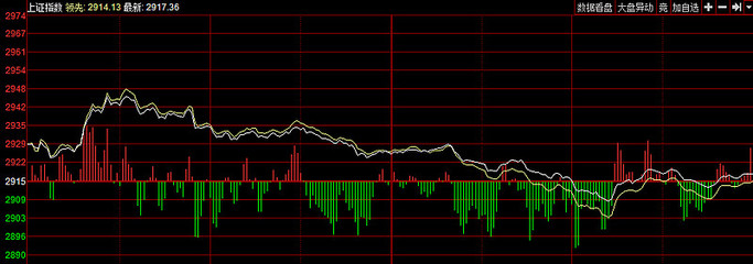 市场新转机即将到来 两大题材望成牛股集中营，聚焦彩票软件领域